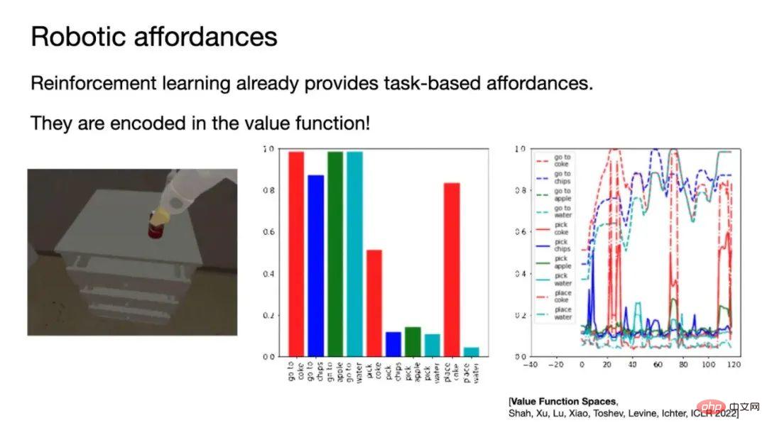 Google の科学者が個人的に語る: 身体化された推論を実装するにはどうすればよいですか?大きなモデルにロボットの言語を「話させる」