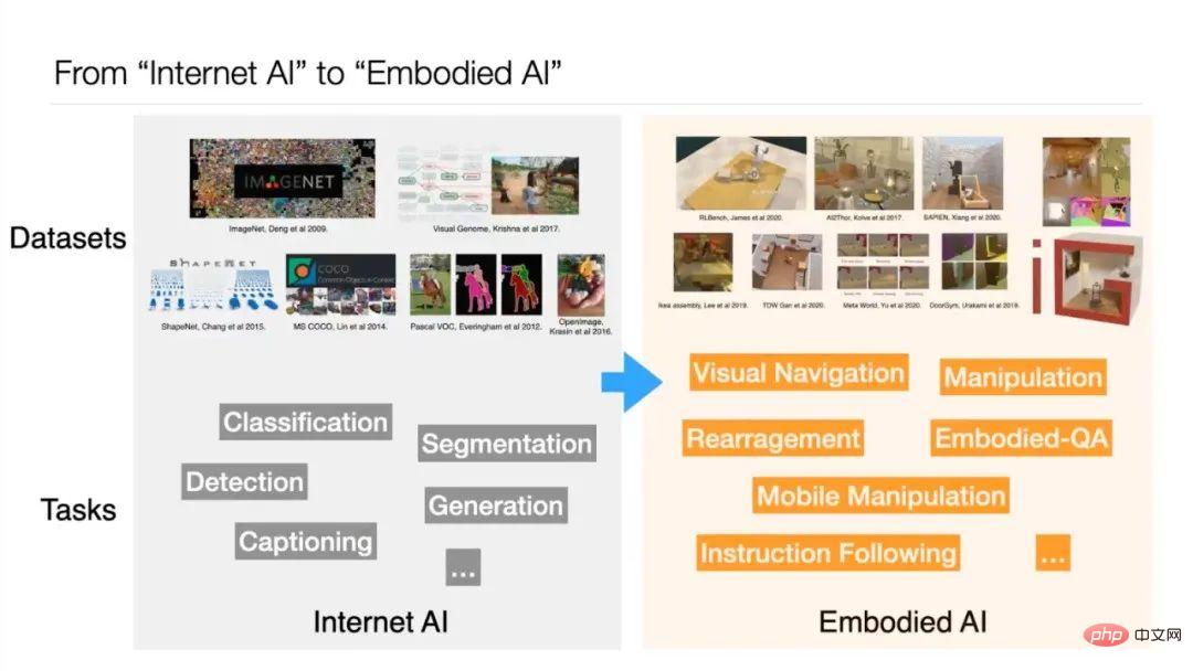 Google scientists speak personally: How to implement embodied reasoning? Let the large model speak the language of the robot