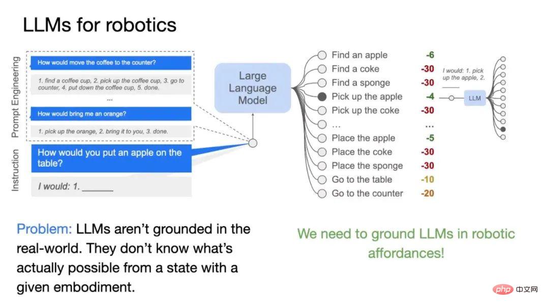 Google の科学者が個人的に語る: 身体化された推論を実装するにはどうすればよいですか?大きなモデルにロボットの言語を「話させる」