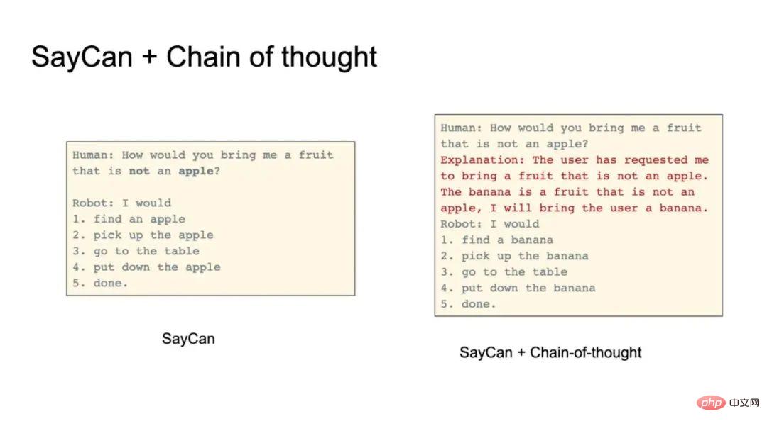 Google scientists speak personally: How to implement embodied reasoning? Let the large model speak the language of the robot