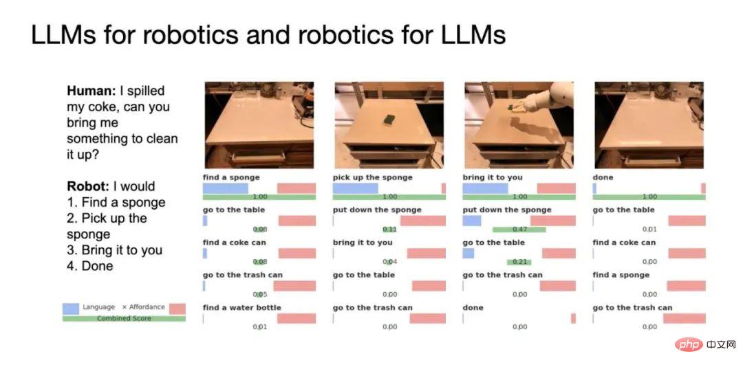 Google の科学者が個人的に語る: 身体化された推論を実装するにはどうすればよいですか?大きなモデルにロボットの言語を「話させる」