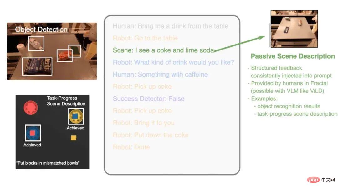 Google scientists speak personally: How to implement embodied reasoning? Let the large model speak the language of the robot