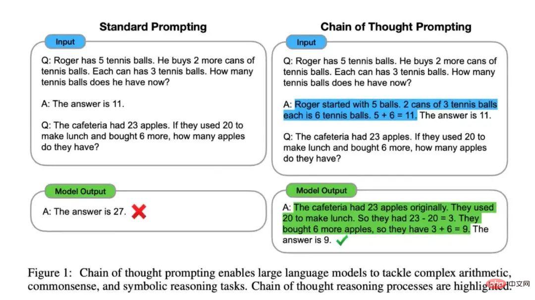 Google の科学者が個人的に語る: 身体化された推論を実装するにはどうすればよいですか?大きなモデルにロボットの言語を「話させる」