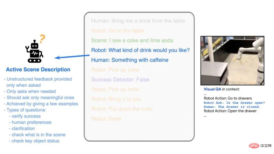 Google scientists speak personally: How to implement embodied reasoning? Let the large model speak the language of the robot