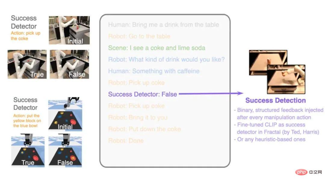 Google scientists speak personally: How to implement embodied reasoning? Let the large model speak the language of the robot