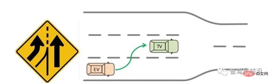 An article talking about the traffic sign recognition system in autonomous driving