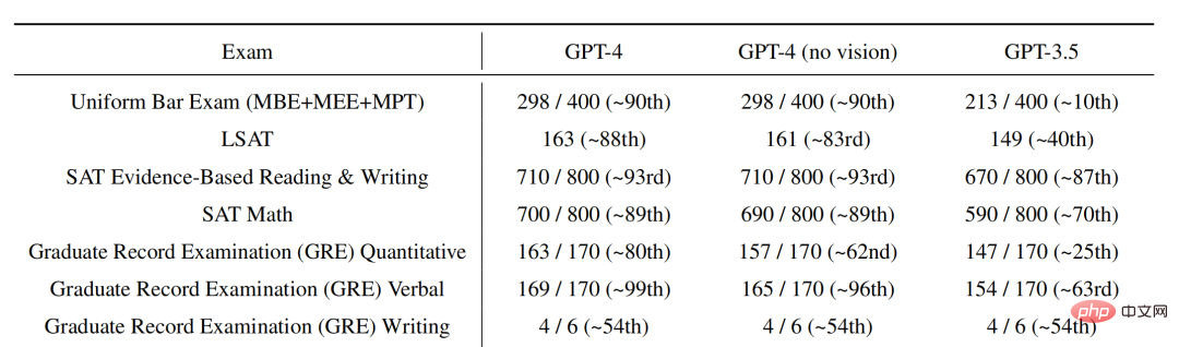 Tian Yuandong: Einige Gedanken zu GPT-4