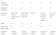 这些技术,ChatGPT和它的潜在竞争者们都在用