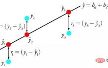 图解最常用的十大机器学习算法!