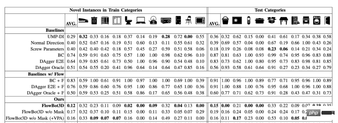 CMU publishes new dexterous robot algorithm that accurately learns how to operate everyday furniture