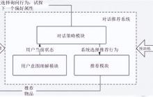 客服机器人是怎么实现的？对话推荐系统