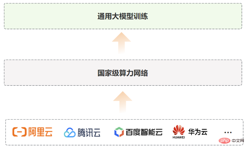 ChatGPT はなぜ中国で生まれなかったのですか?