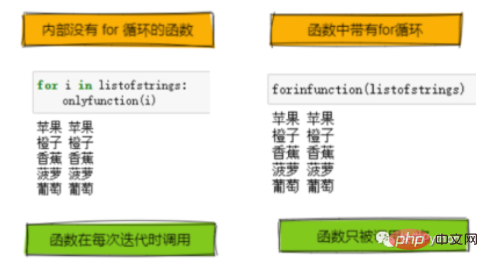 三个节省时间的 Python 技巧！