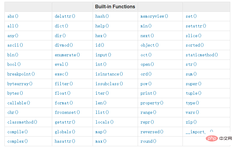 Drei zeitsparende Python-Tipps!