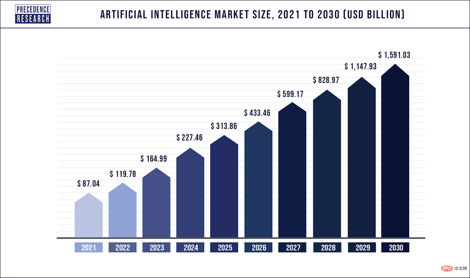 Understand the past, present and future of artificial intelligence in one article