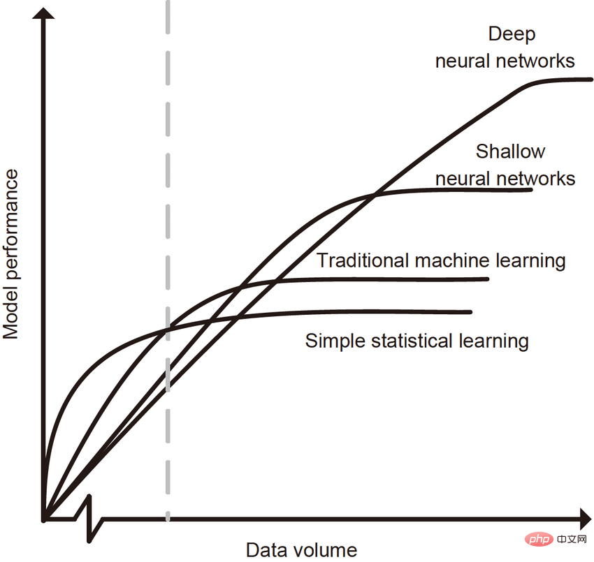 Understand the past, present and future of artificial intelligence in one article