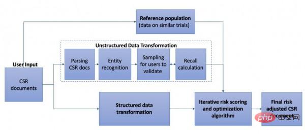 Privacy Protection: AI Anonymizes Healthcare Clinical Data