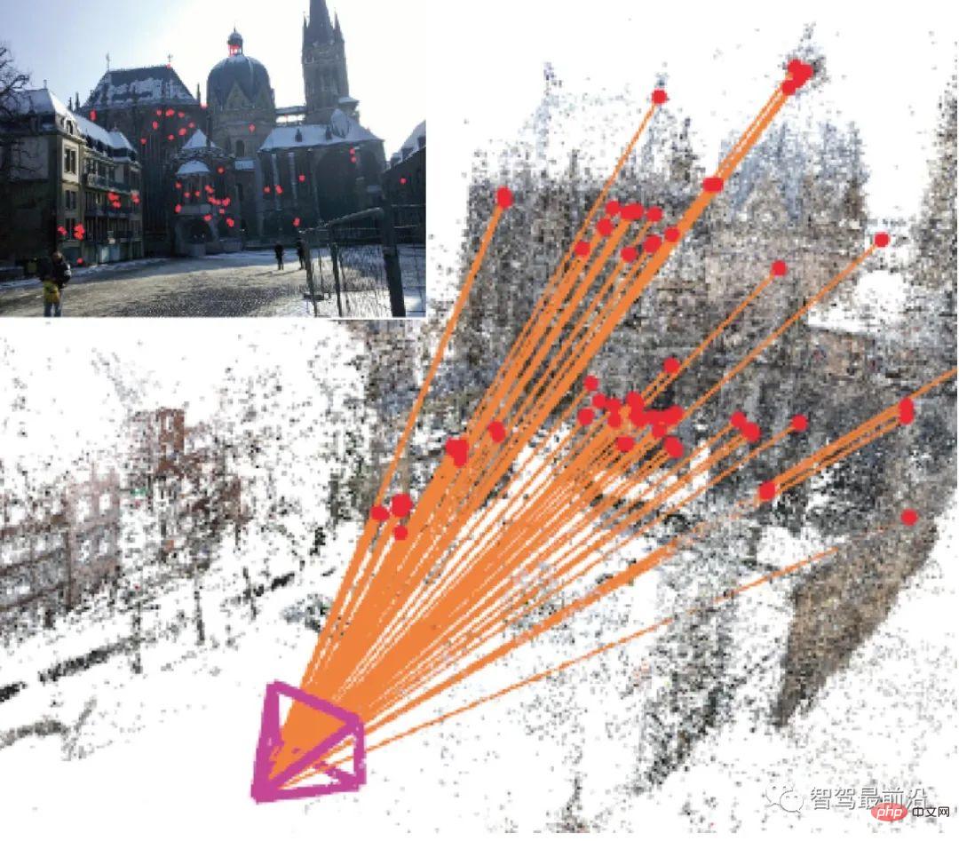 Analyse der globalen Positionierungstechnologie basierend auf Merkmalspunkten beim autonomen Fahren