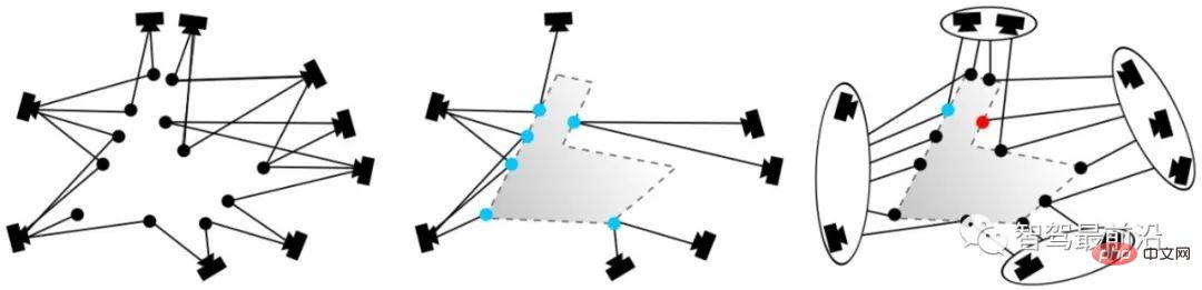 Analisis teknologi kedudukan global berdasarkan titik ciri dalam pemanduan autonomi