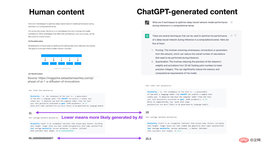 ChatGPTの不正行為が懸念を引き起こしている、OpenAI：独自の監査ツールを開発中