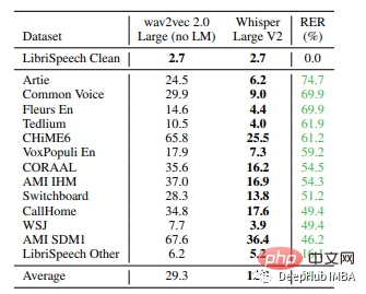 Reconnaissance vocale à laide du modèle Whisper dOpenAI