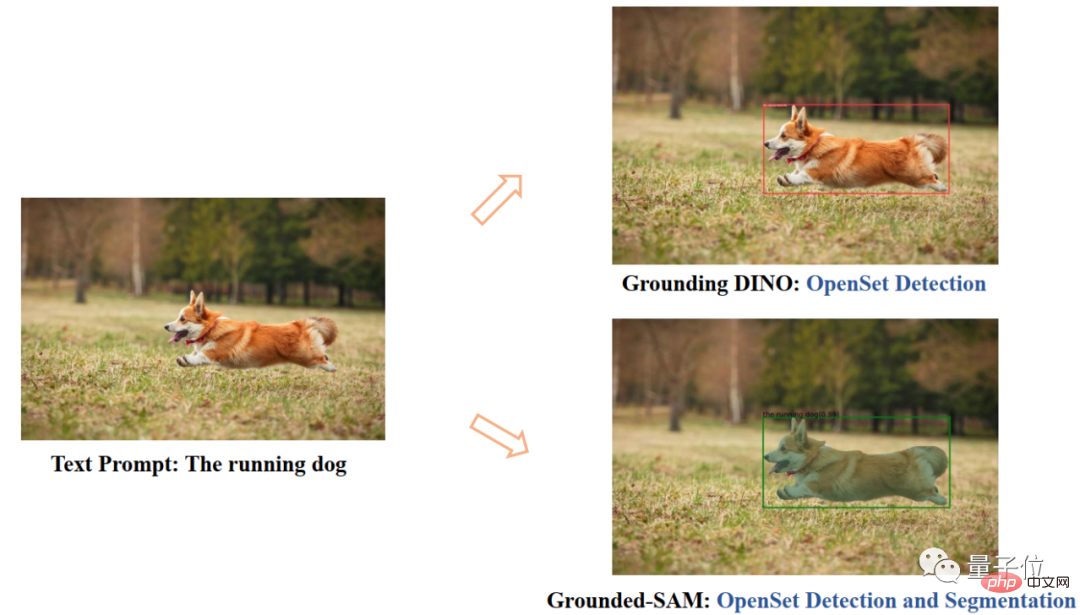 Unified visual AI capabilities! Automated image detection and segmentation, and controllable Vincentian images, produced by a Chinese team