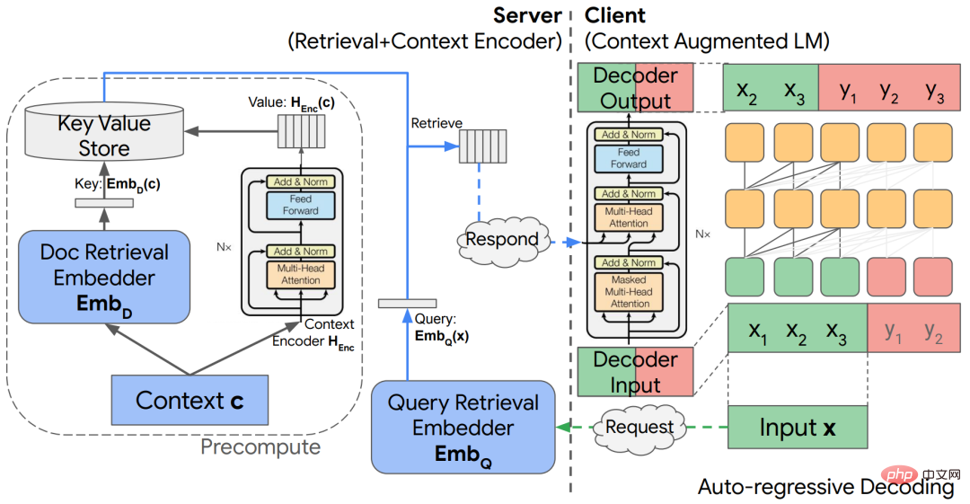 Make training and inference of large models faster than ever! Google’s 2022 year-end summary, the fourth