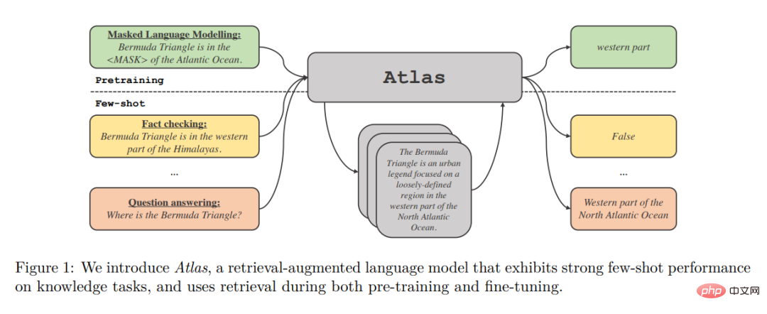 The number of parameters is 1/50, Meta releases 11 billion parameter model, defeating Google PaLM