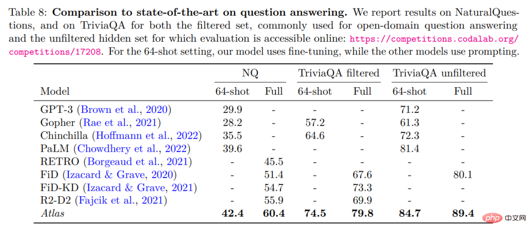 The number of parameters is 1/50, Meta releases 11 billion parameter model, defeating Google PaLM