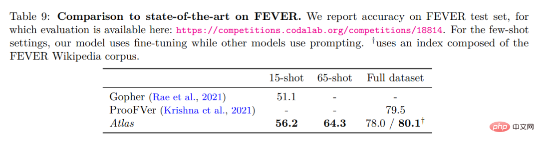 The number of parameters is 1/50, Meta releases 11 billion parameter model, defeating Google PaLM