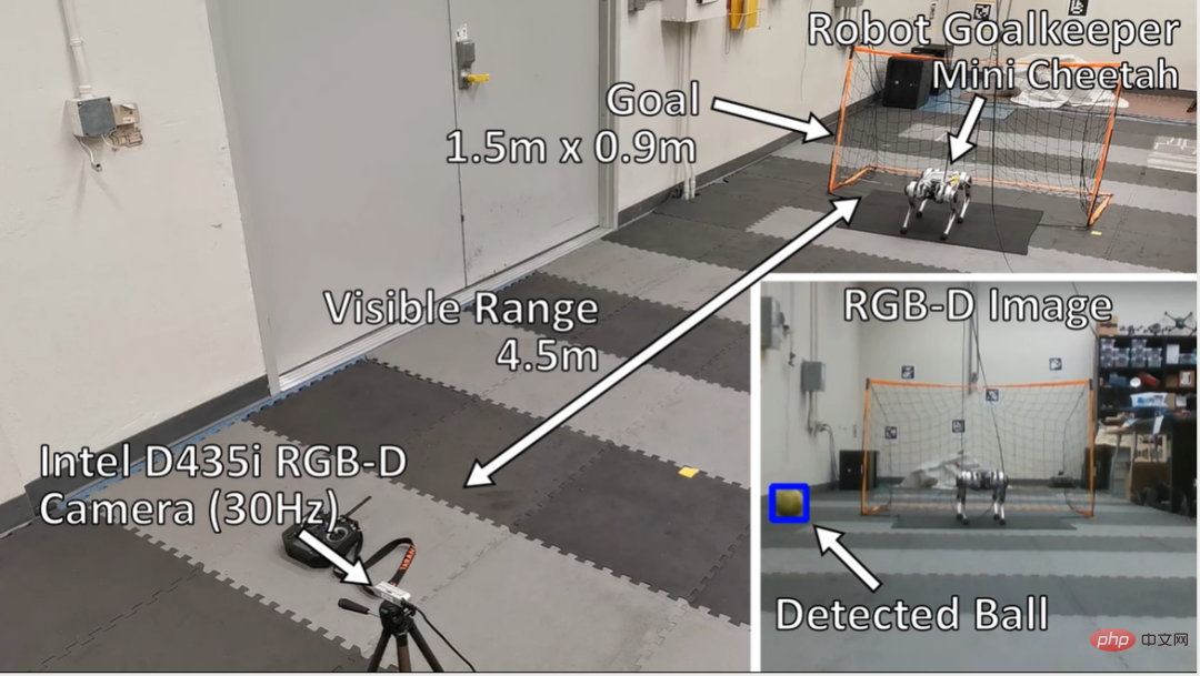 Sérieusement? Laissez le chien robot être le gardien de but et publiez un article