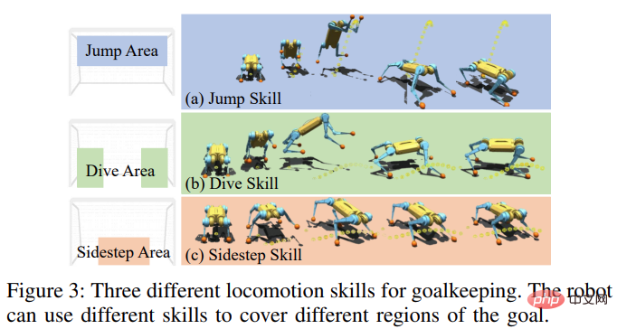 Are you serious? Let the robot dog be the goalkeeper and publish a paper