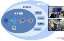 一文聊聊自动驾驶汽车的安全技术特点
