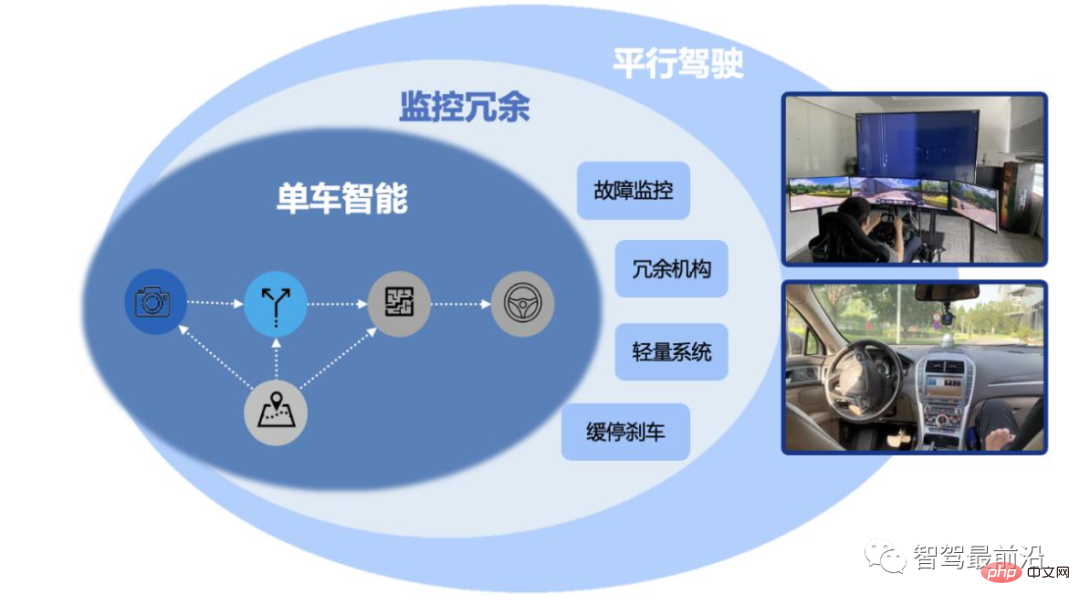 一文聊聊自動駕駛汽車的安全技術特點