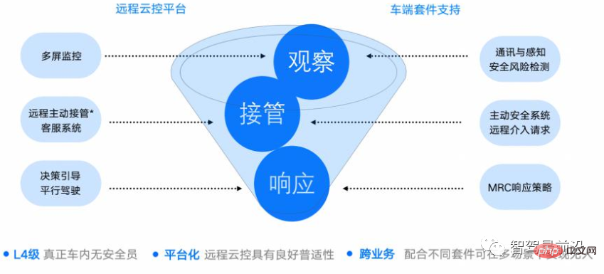 一文聊聊自動駕駛汽車的安全技術特點