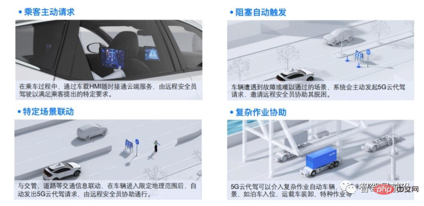 自動運転車の安全技術的特徴について説明した記事