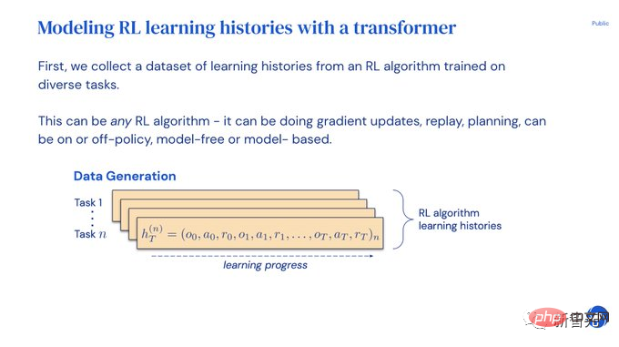 Eine weitere Revolution im Reinforcement Learning! DeepMind schlägt eine „Algorithmus-Destillation vor: einen erforschbaren, vorab trainierten Reinforcement-Learning-Transformer