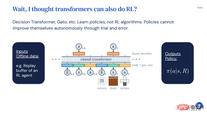 Eine weitere Revolution im Reinforcement Learning! DeepMind schlägt eine „Algorithmus-Destillation vor: einen erforschbaren, vorab trainierten Reinforcement-Learning-Transformer