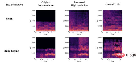 Modèle open source, formation sur une seule carte, vous amène à comprendre la technologie populaire de génération audio guidée par texte AudioLDM