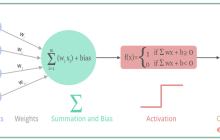 神经网络中常见的激活函数