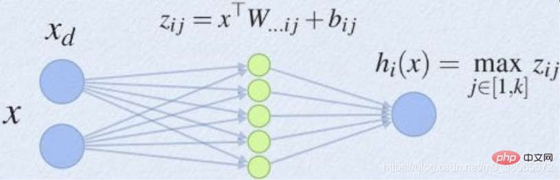 Fonctions dactivation courantes dans les réseaux de neurones