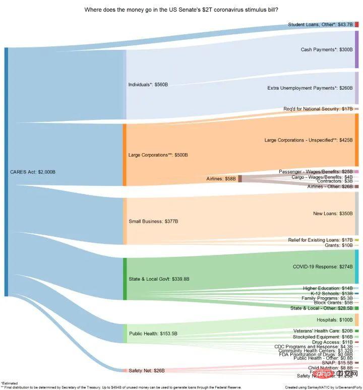 Eight Python libraries to improve data science efficiency!