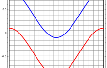 18张图直观理解神经网络、流形和拓扑
