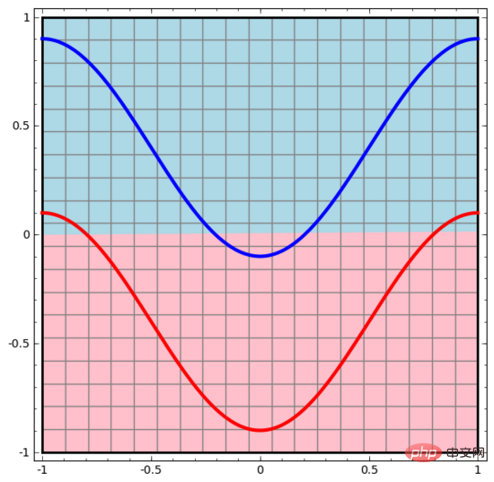 18 pictures to intuitively understand neural networks, manifolds and topology