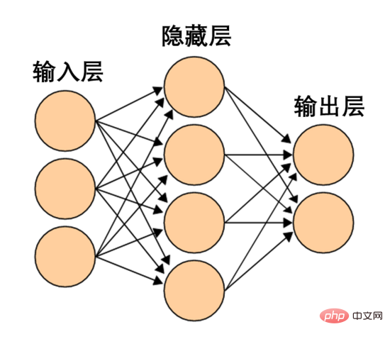 18 pictures to intuitively understand neural networks, manifolds and topology