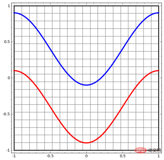 18 pictures to intuitively understand neural networks, manifolds and topology