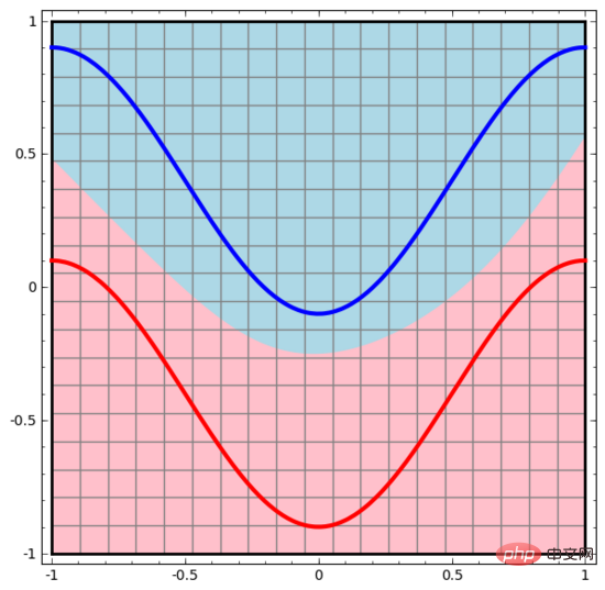 18 pictures to intuitively understand neural networks, manifolds and topology