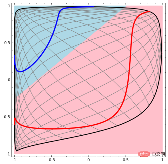 18 pictures to intuitively understand neural networks, manifolds and topology