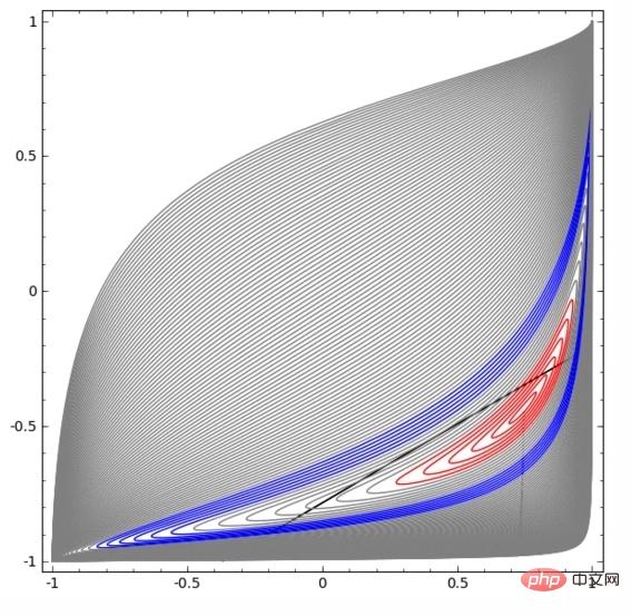 18 pictures to intuitively understand neural networks, manifolds and topology