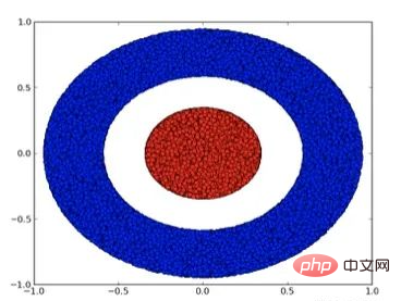 18 pictures to intuitively understand neural networks, manifolds and topology